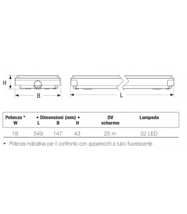 Notleuchte Beghelli SE 18W LED IP42 Länge 55cm 8584
