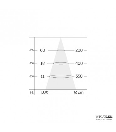 Playled Einbaulicht für 506 VITRUM 7W 2700K SP506C