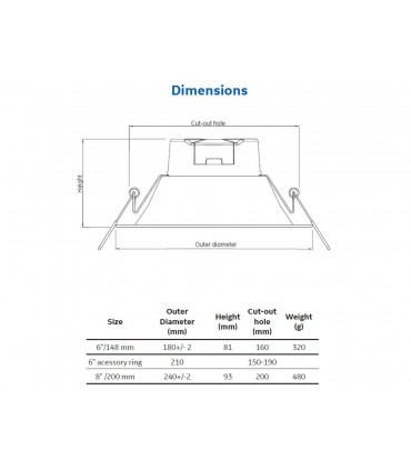 General Elettric Lighting rundes LED-Einbaulicht 22W 3000K 2200LM 93057445