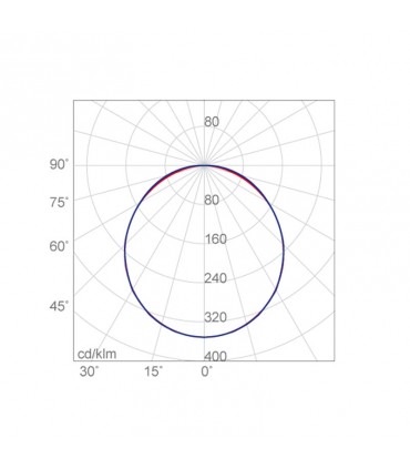 Nobile LED Panel rund 44W 3000K für Wand- oder Pendel- Installation mit Rahmen LPR60/4K