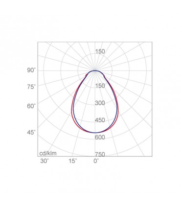 Nobile LED-Panel 36W 4000K LPXM312/4K