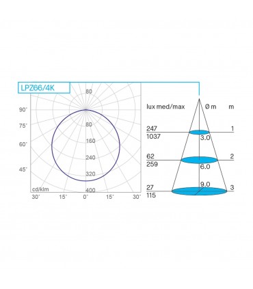 Nobile LED-Panel 36W 3000K 60X60 LPZ66/3K