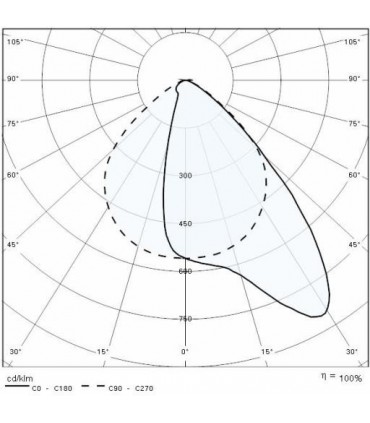 QUASAR LED-Wandlicht Prisma 20 TECH 12,5W 4000K Weiß 303531