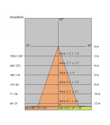 LED-Schienenlicht Side 35W 4000K Schwarz 67309-LBN-40