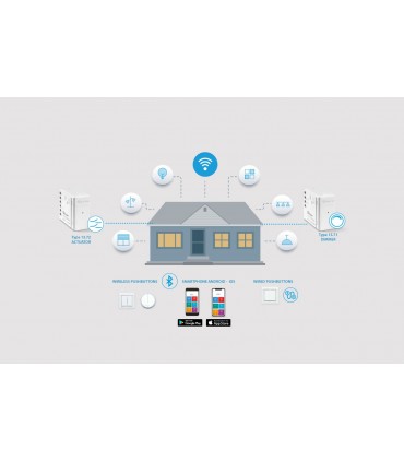 Finder-Taste BEYON YESLY 2 Kanäle weiß 1Y13B10