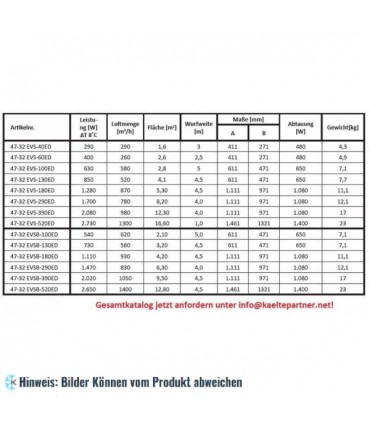 Verdampfer ECO EVS-521ED, 3.29 kW, 1300 m3/h , Lüfter 4x200 mm, el. Abtauung
