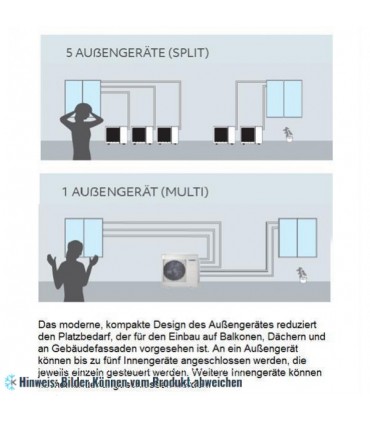 Multi-Split Außengerät KAISAI, R32, K40B-36HFN32 (Anschluss 1 bis 4 Innengeräte), 10,6/10,6 kW