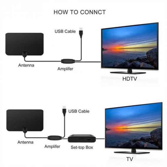1080p Verstärker, DVB-T/T2 Flachantenne Full HD TV mit USB und RF