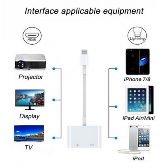 Blitz auf digitalen AV-Adapter HDMI für iPhone iPad / HaverCo