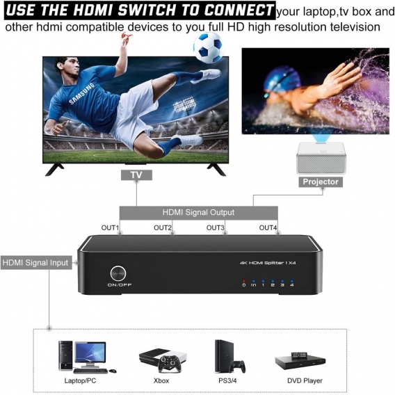 CYE HDMI Splitter 4K, RUMIA Aluminium HDMI Switch 1 in 4 Out, 1 in 2 Out HDMI Umschalter Unterstützt 4K@60HZ 3D HD1080P, HDMI Sw