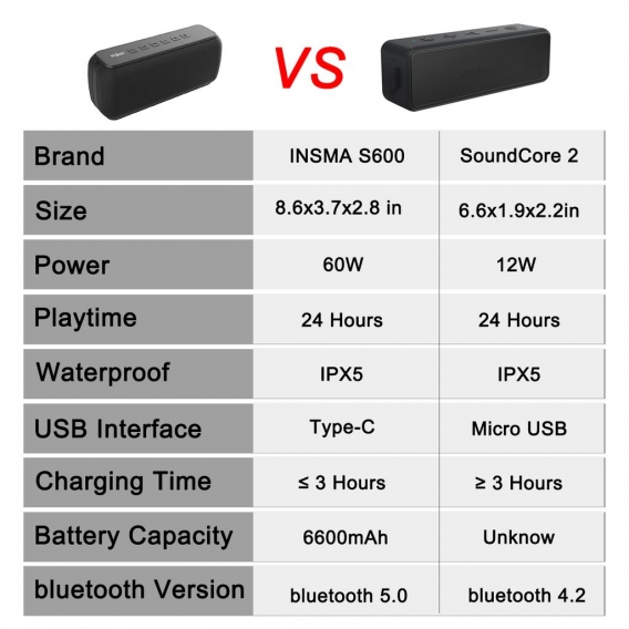 INSMA bluetooth 5,0 Lautsprecher 60W TWS SD AUX IPX5 6600mAh Stereo Subwoofer