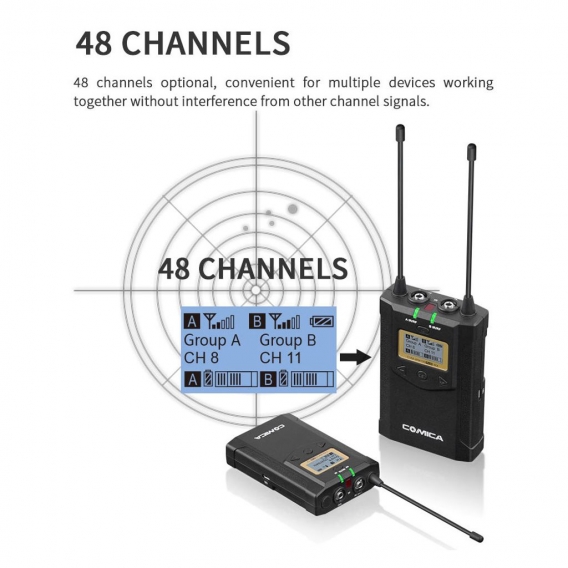 CoMica CVM-WM100 PLUS UHF 48-Kanal-Funk-Dual-Lavalier-Mikrofonsystem (Dual-Sender und ein Empfaenger) mit Echtzeitueberwachung M