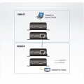 ATEN VE901R Video-Extender DisplayPort HDBaseT-Lite, Receiver, nur Empfängereinheit