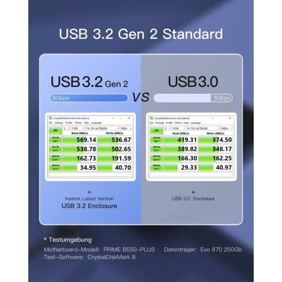 Inateck USB 3.2 Gen 2 Festplattengehäuse für 2,5 Zoll SSDs und HDDs, bis zu 6Gbps, mit UASP