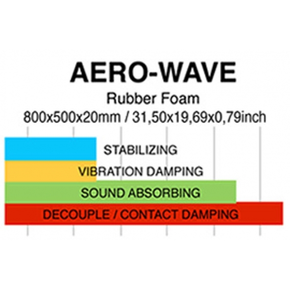 Gladen AERO-Wave - 2 Matten 800x500x20mm