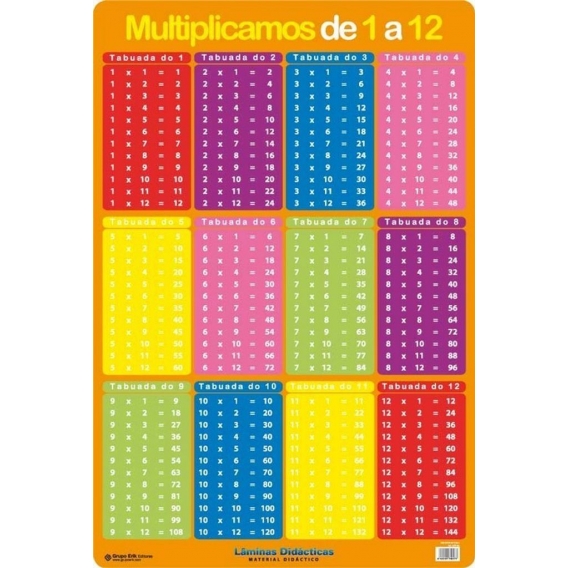 Portugiesisches didaktisches Blatt, wir multiplizieren von 1 bis 12