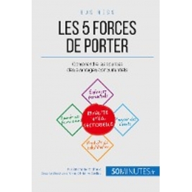 More about Les 5 forces de Porter