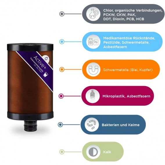 Alb Filter® Active+Trinkwasserfilter-Untertisch Edelstahl