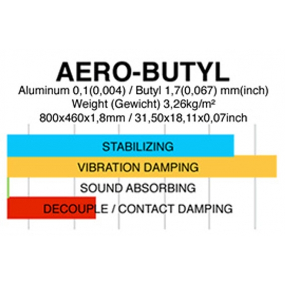 Gladen AERO-Butyl Alubutyl - 4 Platten 460x800x1,8 mm