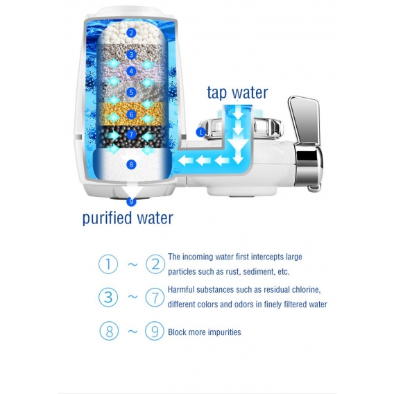 Wasserhahn-Filtrationssystem Wasserhahn-Wasserfilter entfernt Chlor, Metalle und Sedimente – für Standard-Wasserhähne (1 Maschin