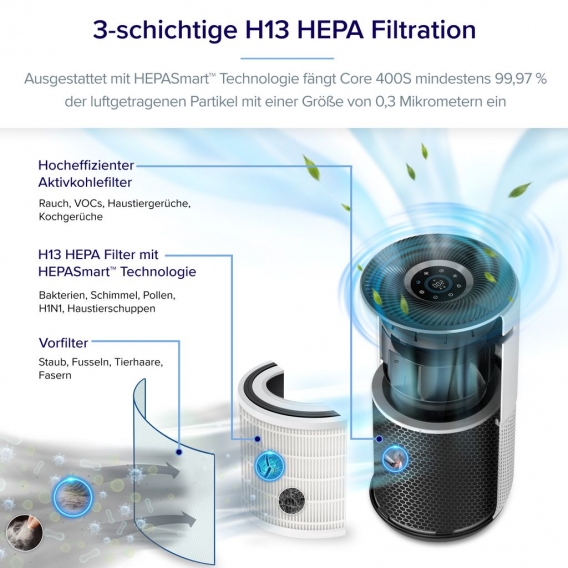 LEVOIT H13 HEPA Luftreiniger für Allergiker Luftqualität per App steuerbar