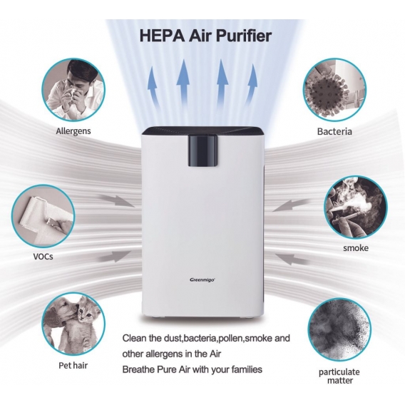 Greenmigo Luftreiniger mit Echtem HEPA Filter und Aktivkohlefilter für Wohnung Schlafzimmer,Ionisator,Timer,60㎡,320m³/h,Leise Sc