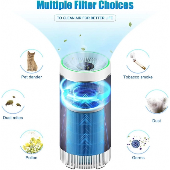 LLIVEKIT Luftfilter für Zuhause, Entfernt 99,9% Partikel, CADR 320m³/h,Raumgröße: 80 m²,Air Purifier mit 3-in-1 HEPA Filter,Weiß