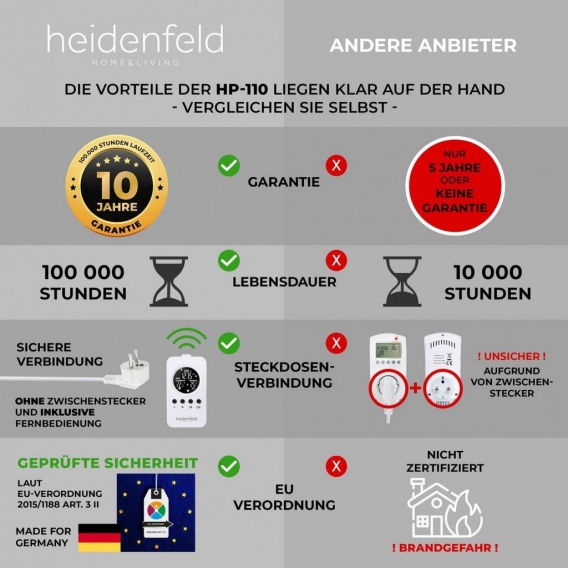 Heidenfeld Glas Infrarotheizung HF-HP120 Heizkörper Flachheizung Paneel bis 800W Infrarot (300 Watt)