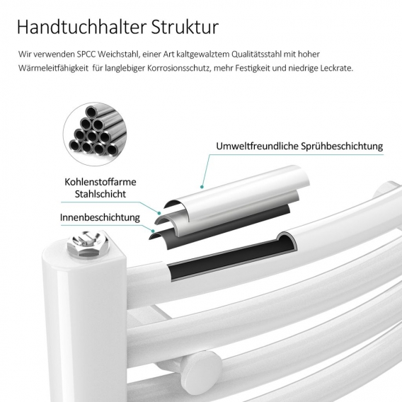 EMKE Handtuchtrockner gebogen Heizkörper, 75x60 cm Handtuchheizkörper Mittelanschluss für Warmwasser (Weiß)
