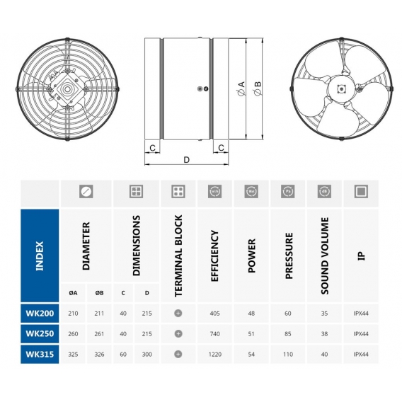 250mm Inline-Ventilationskanal-Ventilator, der industriellen Abzugsventilator leitet
