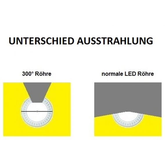 120 cm  LED-Röhre T8 / G13, 18 Watt, 2430 Lumen, 300° Ausstrahlung, Lichtfarbe Tageslichtweiß / Kaltweiß 6000K,  ideal für Decke