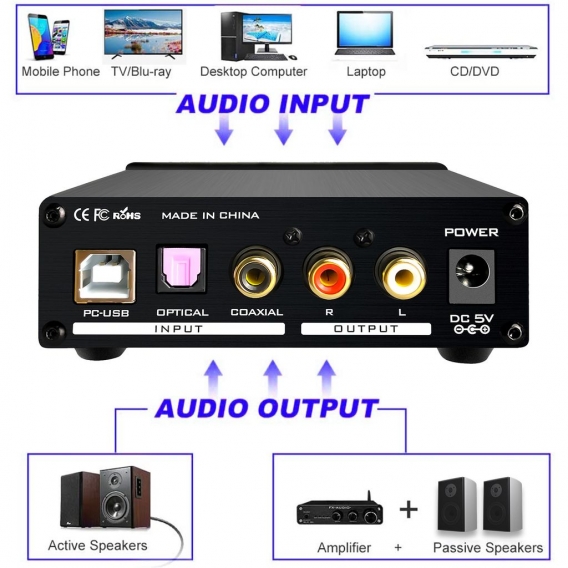 FX-AUDIO X3PRO DAC Digital-Analog-Wandler Kopfh?rerverst?rker Car Audio Verst?rker Optisch / PC-USB / Koaxial DC5V EU Stecker Si