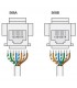 Abb Mylos RJ45-Steckdose CAT 5E UTP 2CSY1124MC