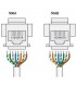 Abb Mylos RJ45-Steckdose CAT 5E UTP 2CSY1124MS