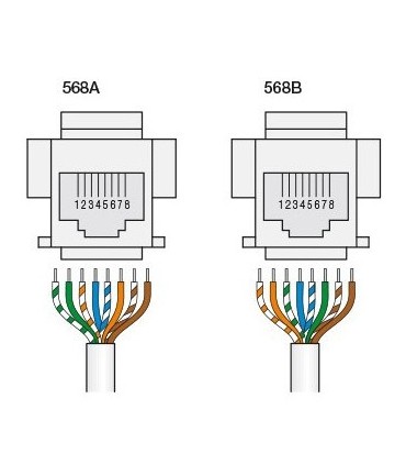Abb Mylos RJ45-Steckdose CAT 5E UTP 2CSY1124MS