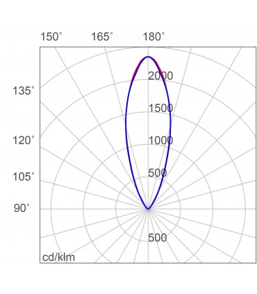 Nobile Strahler GU10 IP67 Grau 61082/G