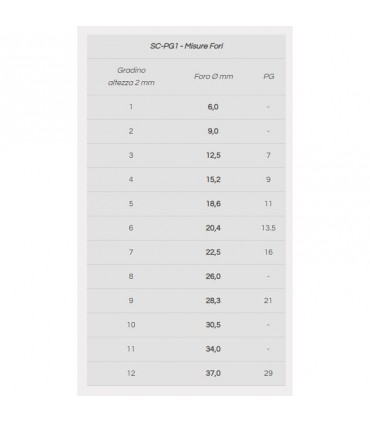 Cembre Stufenbohrer SC-PG1