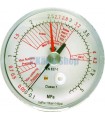 Manometer 80mm K1 Drucktest Wigam