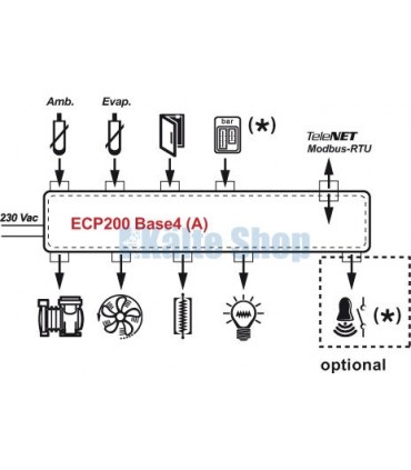 Schaltkasten ECP200 Base 4 Pego