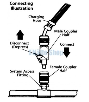 Schnellkupplung 26-C Imperial