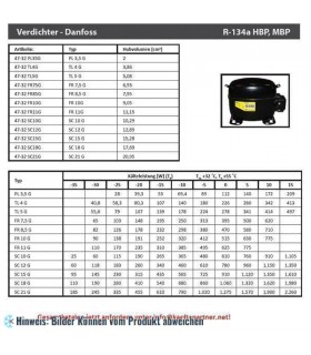 Kompressor DANFOSS FR 11G/FR 11GX, LBP/HBP - R134a, 220-240V, 50Hz