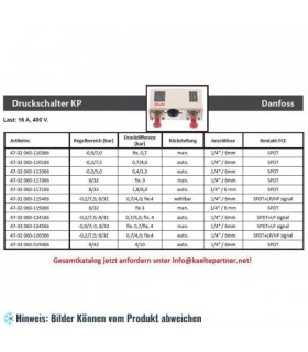 Druckschalter Danfoss Dual, KP15, Reset Funktion, Eingang 1/4"