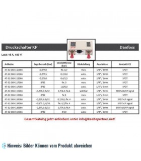 Druckschalter Danfoss Dual, KP15, Reset Funktion, Eingang 1/4"