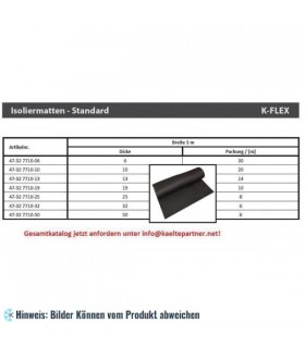 More about Isoliermatte Thermaflex für Wärmedämmung, Dicke 50 mm, Breite 1 m, Verpackung 4 m