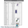 Kompressoröl Emkarate RL170H ( POE 1,0 Liter), ISO 170, Viskosität