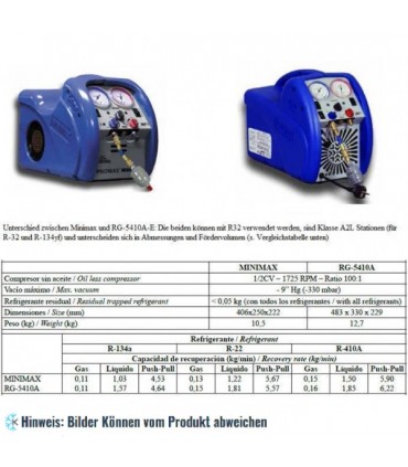Ölfreie Absaugstation Promax Minimax (FCKW, HFCKW, HFKW), R32 und R1234yf