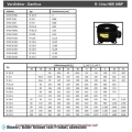 Kompressor DANFOSS SC12G / SC12GX, LBP/HBP - R134a, 220-240V, 50-60 Hz, 104G8240