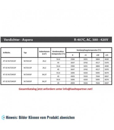 Kompressor Aspera Embraco NJ7240GP, AC - R407C, 380-420V, 50Hz