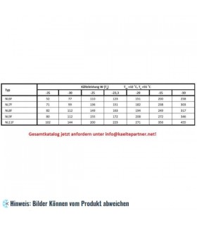 Kompressor DANFOSS NL10MF, MBP - R134a, 220-240V, 50Hz