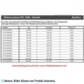 Filtertrockner Danfoss DCL 084, Bördelanschluss 1/2" SAE